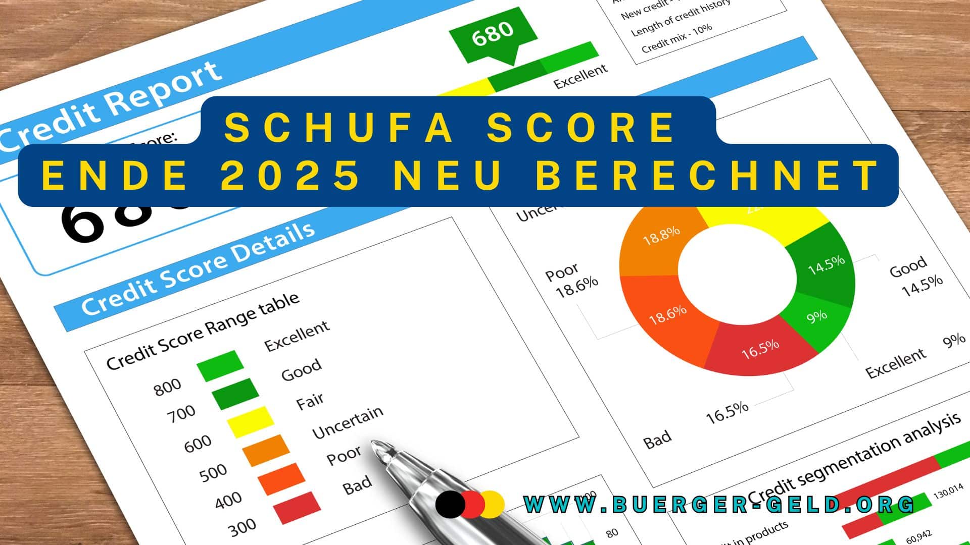 Blatt mit Kredit-Score