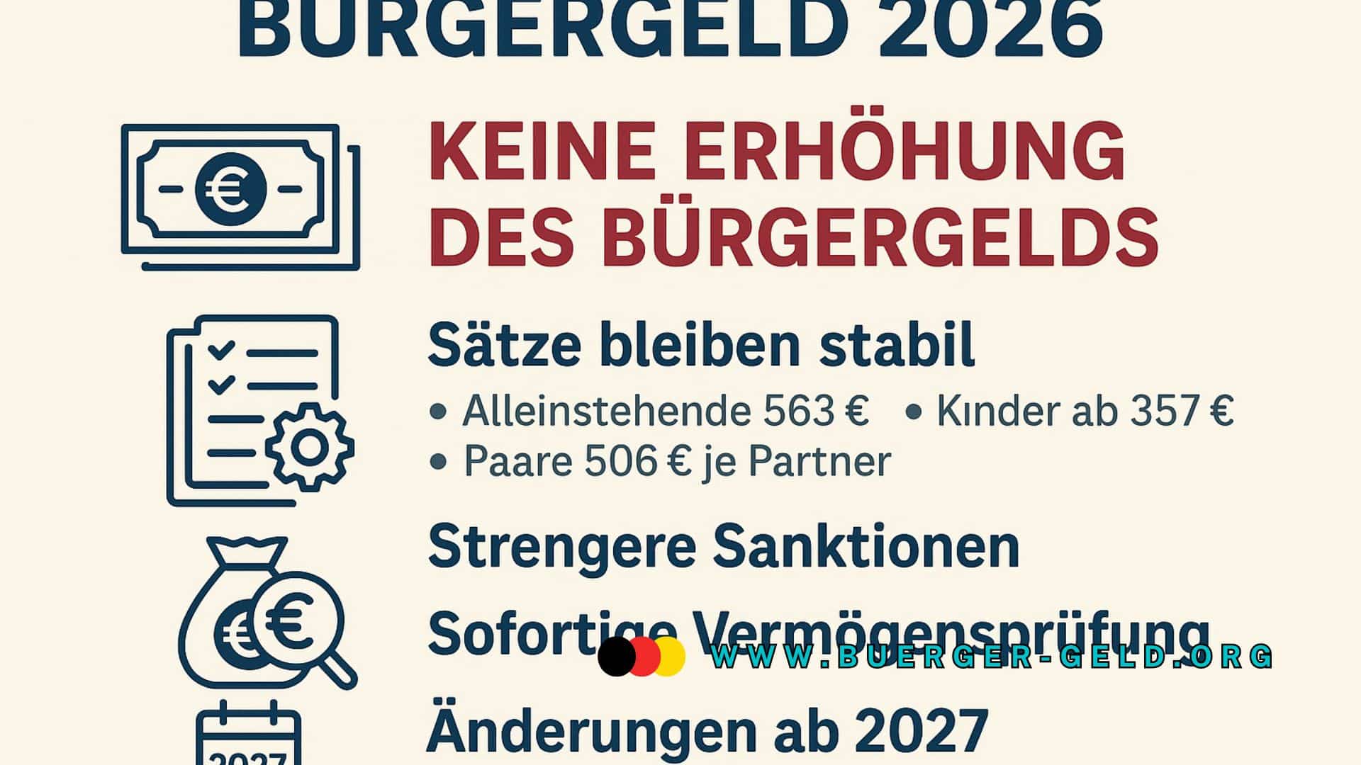 Schautafel zur Bürgergeld Erhöhung 2025 mit Symbolen