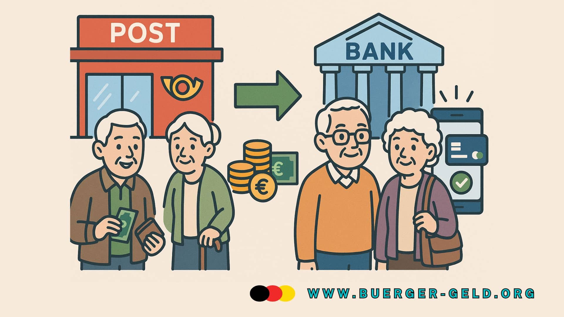 Illustration im Querformat, die den Übergang von der Bar-Auszahlung der Rente bei der Deutschen Post zur sicheren elektronischen Rentenzahlung zeigt. Das Bild zeigt eine ältere Person, die an einer Postfiliale ihre Rente bar erhält, daneben eine Darstellung der Kontoeröffnung bei einer Bank und schließlich eine sichere Überweisung der Rente auf ein Bankkonto. Symbole für Sicherheit, Komfort und Unterstützung durch Familie und Beratungsstellen sind ebenfalls enthalten.