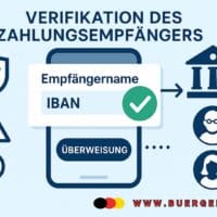 Zahlungssicherheit ab Oktober neu geregelt: Was die VoP-Empfängerüberprüfung für Bürgergeld, Rente und Wohngeld bedeutet 5 blaue Schautafel zu VoP
