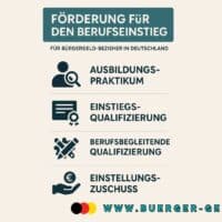 Förderung für den Berufseinstieg: Diesen Zuschuss gibt es für Bürgergeld-Bezieher! 5 Schautafel mit Förderungsmöglichkeiten und Zuschüssen zum Berufseinstieg beim Bürgergeld