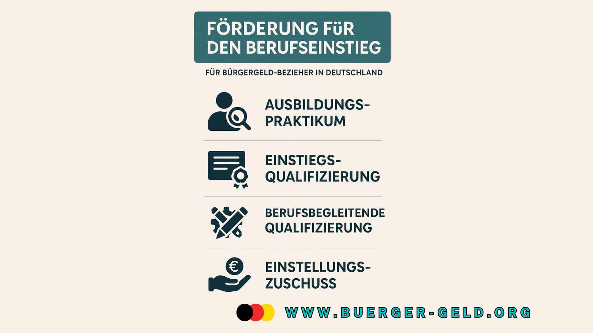 Schautafel mit Förderungsmöglichkeiten und Zuschüssen zum Berufseinstieg beim Bürgergeld