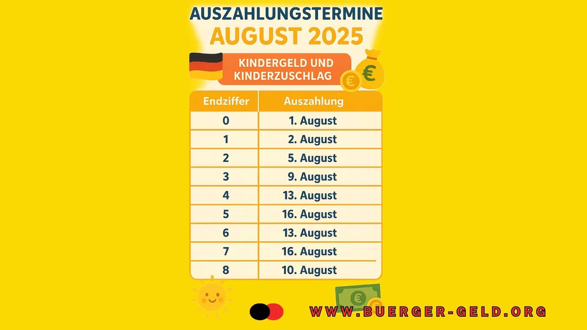 Tabelle Kindergeld Auzahlung August 2025