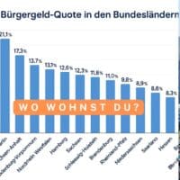 Bürgergeld Quote 2025: In diesen Bundesländern leben die meisten Leistungsbezieher - große Tabelle 4 Deutsche Bundesländer Bürgergeld Quote