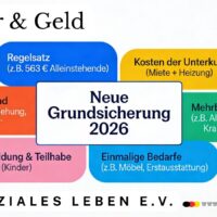 Neue Grundsicherung 2026: Das steckt wirklich im Regelsatz – und warum es zu knapp wird! 4 Regelsatz Neue Grundsicherung 2026