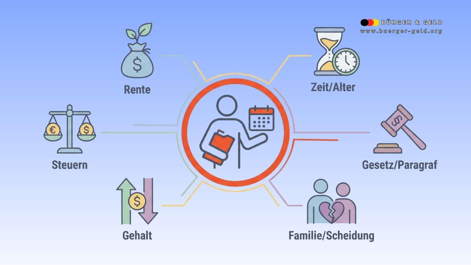 Irrtümer über die Rente im öffentlichen Dienst: Was Beschäftigte jetzt unbedingt wissen müssen