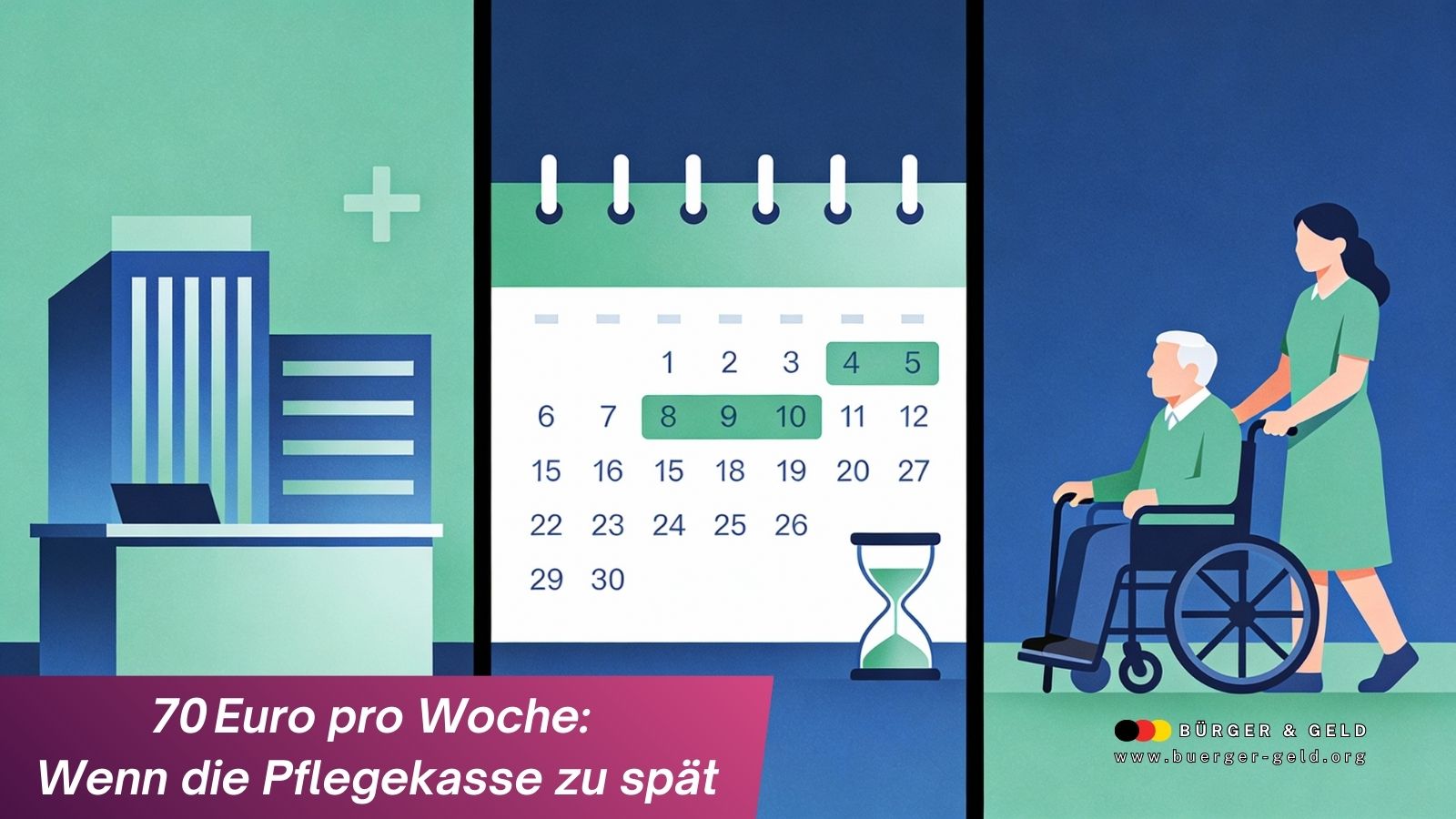 70 Euro pro Woche: Wenn die Pflegekasse zu spät entscheidet, gibt es bares Geld