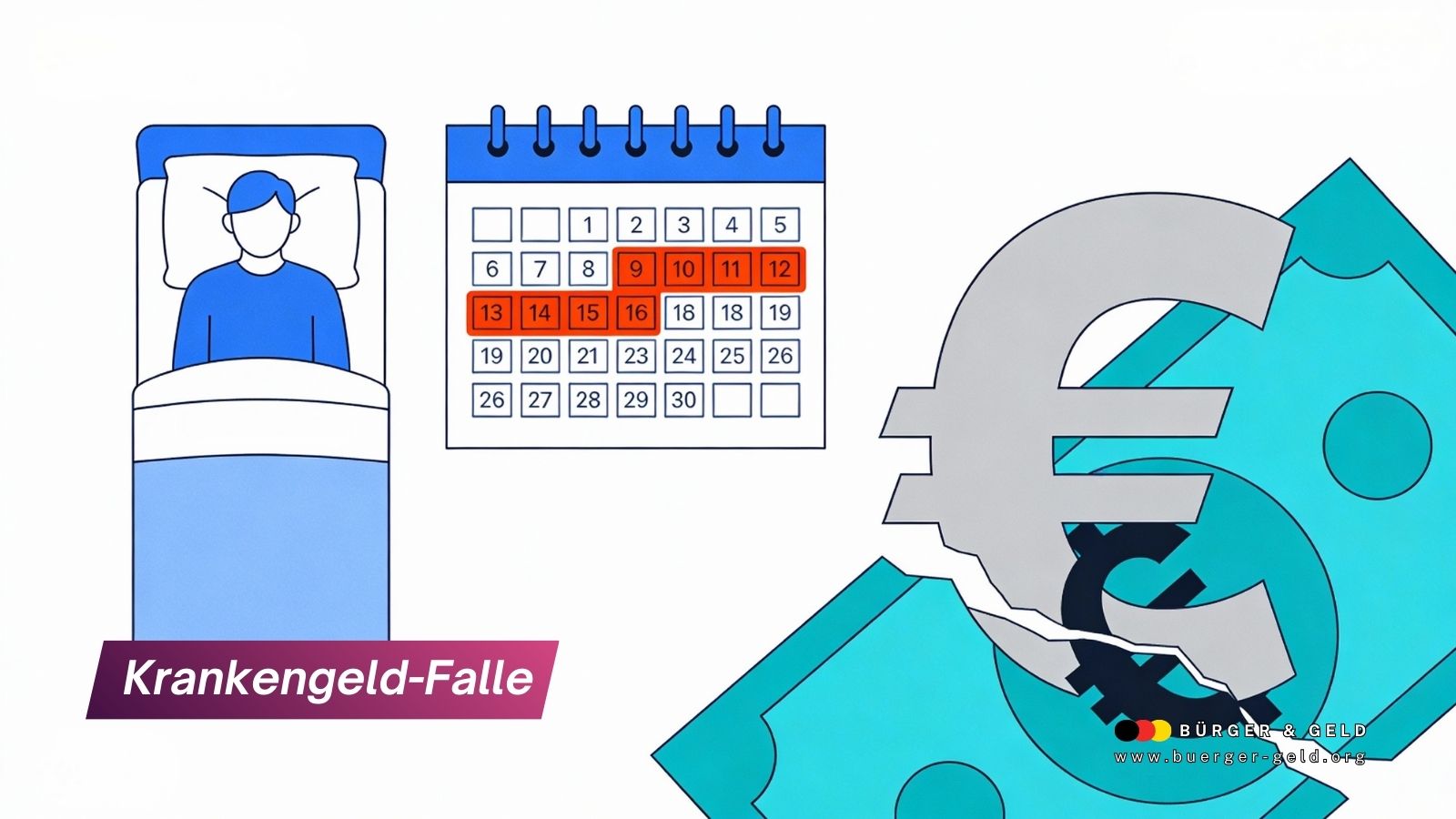 Krankengeld-Falle: Wie schon ein Tag Verspätung den Anspruch kosten kann