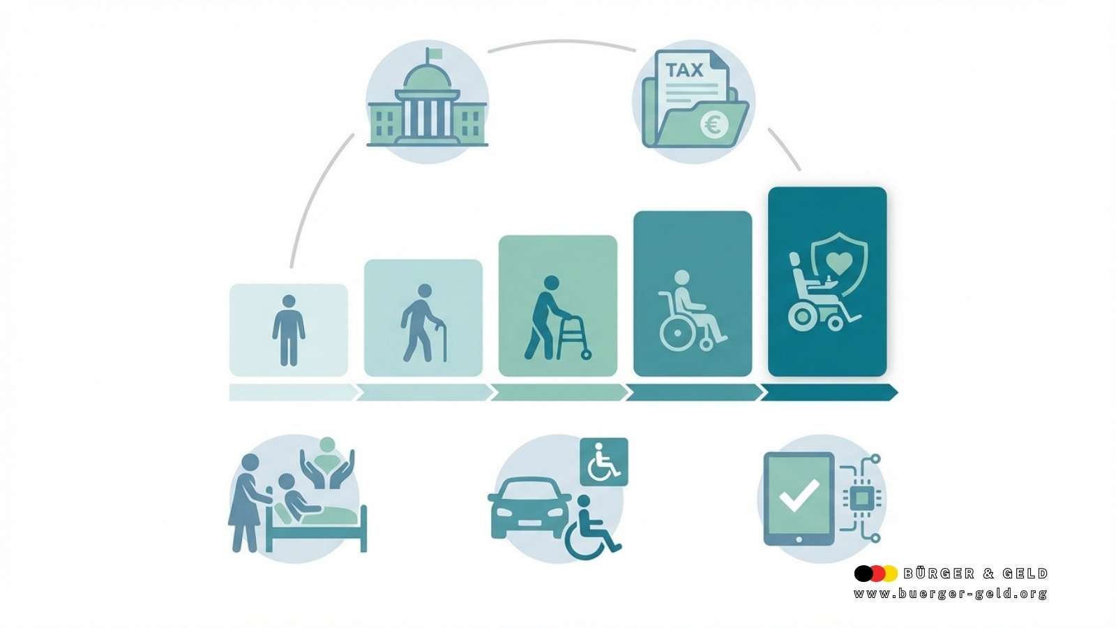 Bürger & Geld: News- und Nachrichtenmagazin zu Rente, Grundsicherung (ehem. Bürgergeld), Sozialleistungen und Finanzen 1 Steuern 2026: Diese versteckten Geld-Vorteile haben Menschen mit Schwerbehinderung jetzt