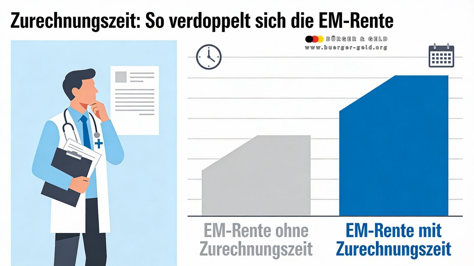 Zurechnungszeiten können die Erwerbsminderungsrente massiv erhöhen