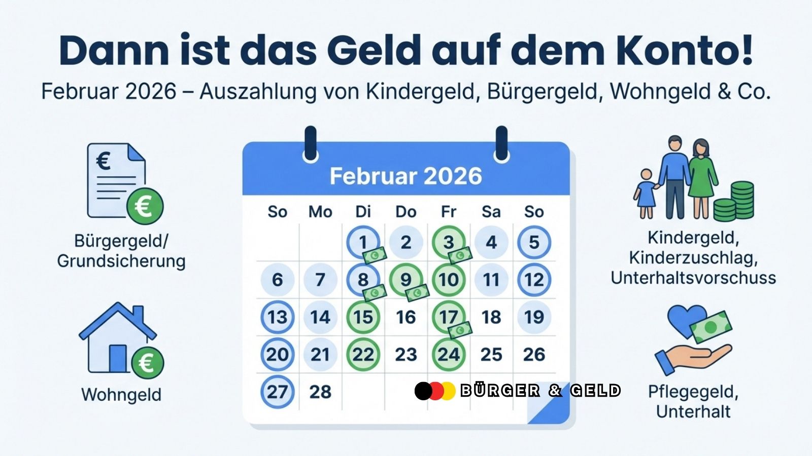 Auszahlungstermine Februar 2026