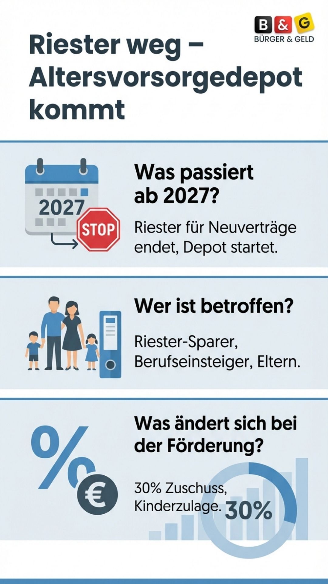 Infografik Rister - Altersvorsorgedepot Infografik: Riester weg - Altersvorsorgedepot kommt.