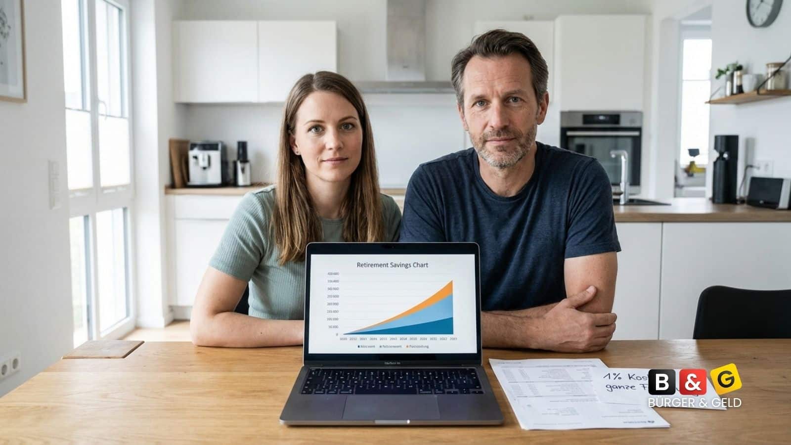 Kosten Altersvorsorgedepot