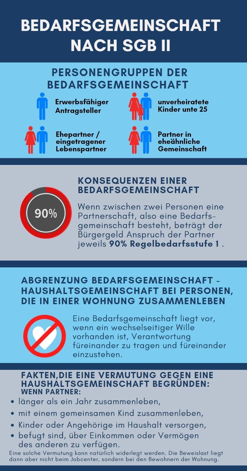 Bedarfsgemeinschaft nach SGB II Buergergeld 1