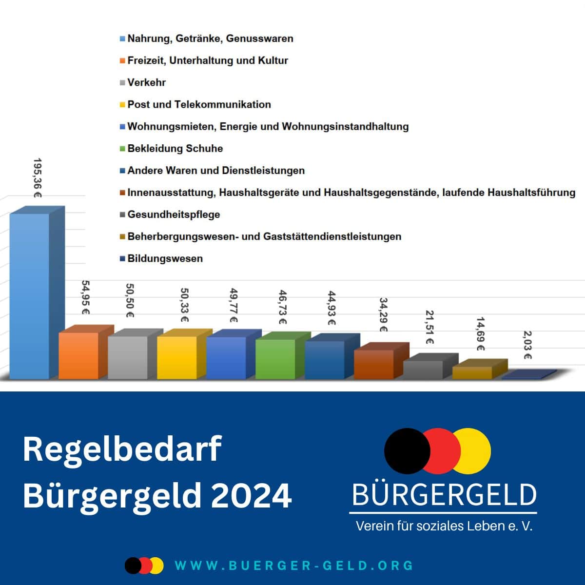 Regelbedarf Buergergeld 2024