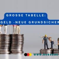 Spielfiguren auf Stapel von Geldmünzen, hoch und niedrig