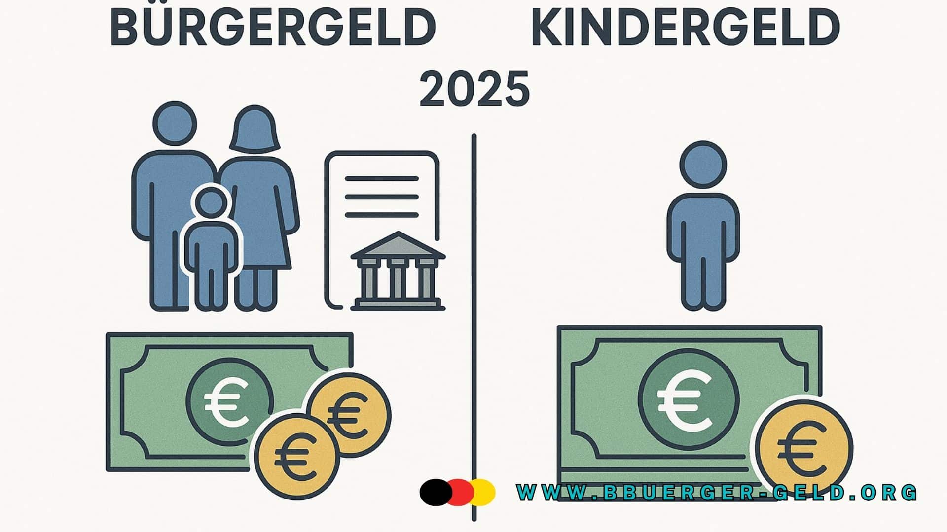 Schaubild mit Kindergeld und Bürgergeld (Familie, Kind, Eurosymbole)