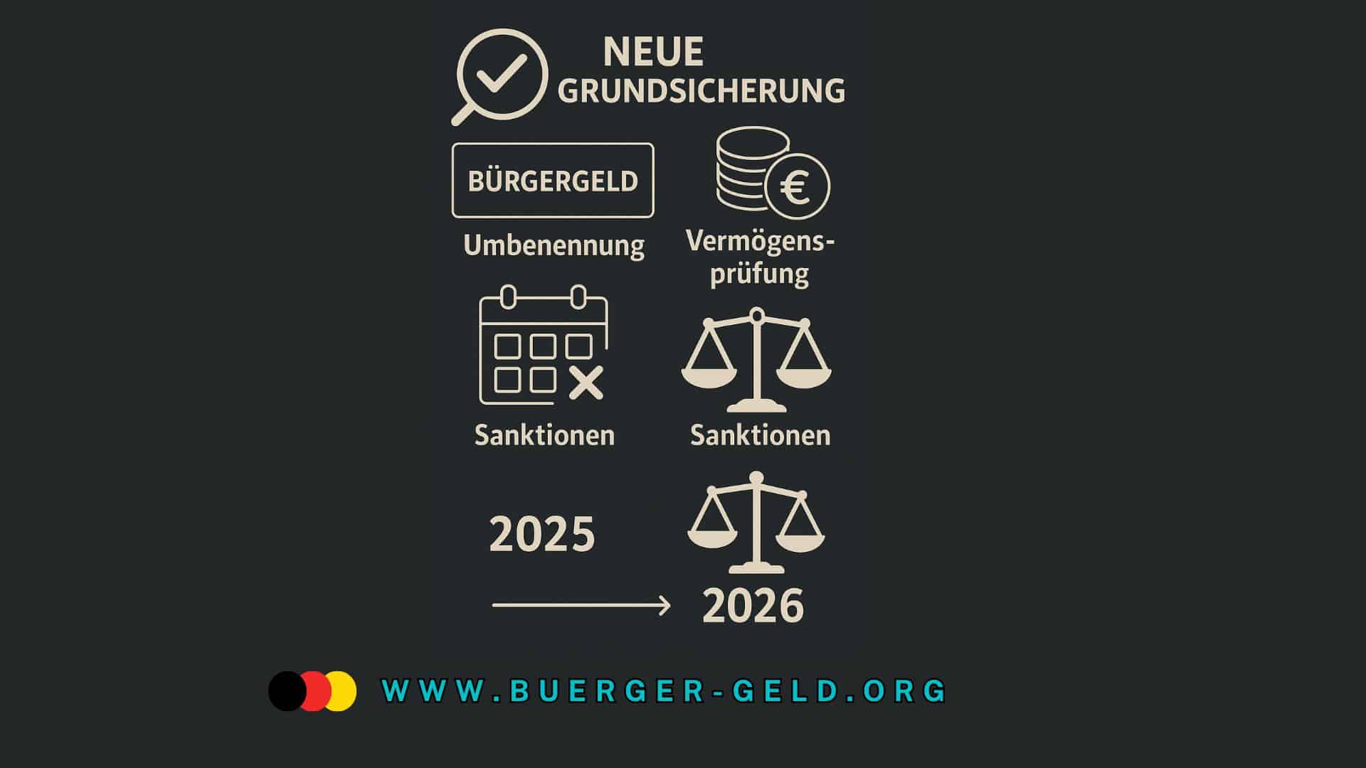 Schautafel mit der Aufschrift "Neue Grundsicherung" und verschiedenen Symbolen