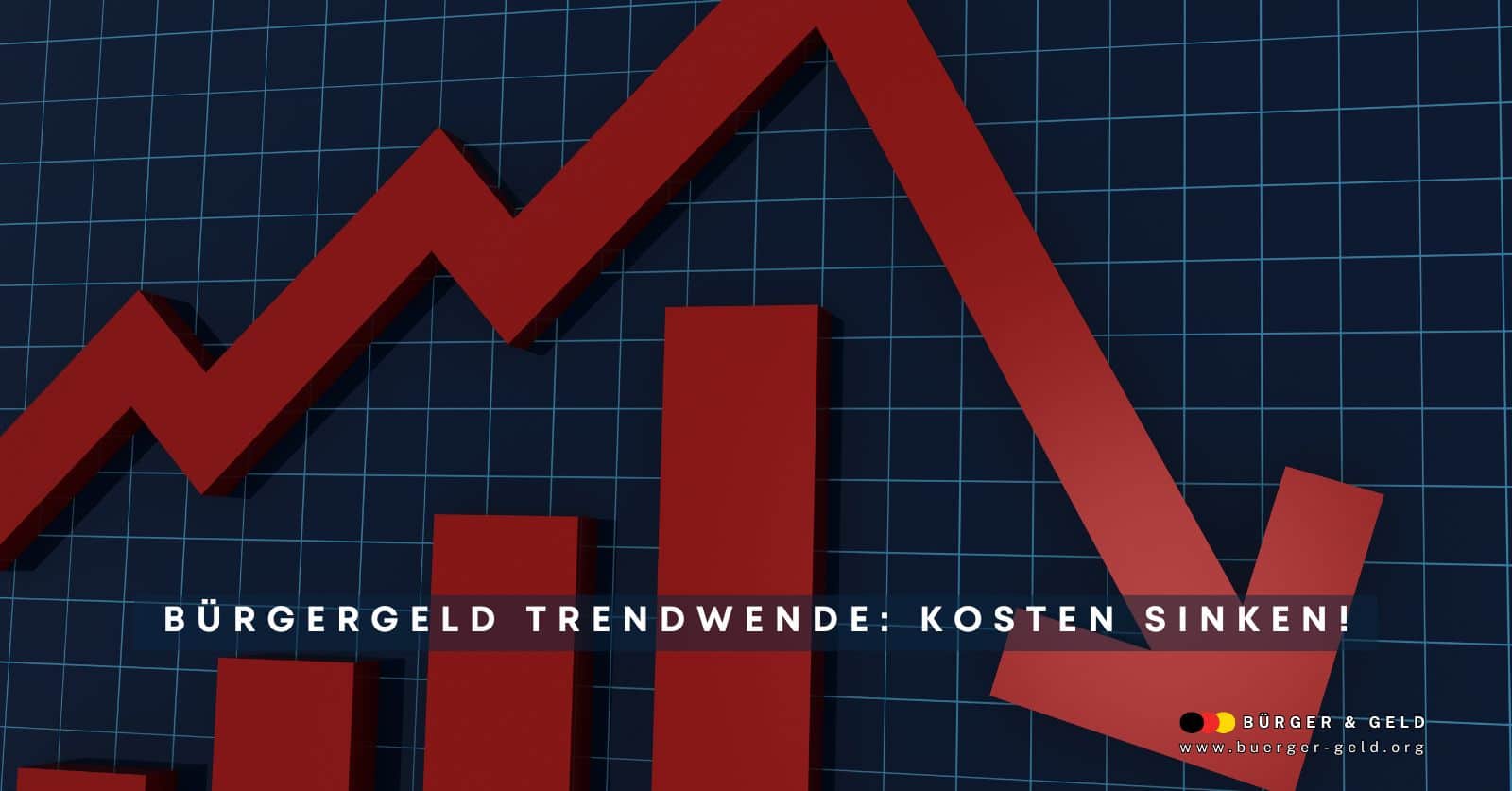 Diagramm zeigt Trendwende bei den Kosten fürs Bürgergeld