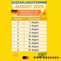 Tabelle Kindergeld Auzahlung August 2025