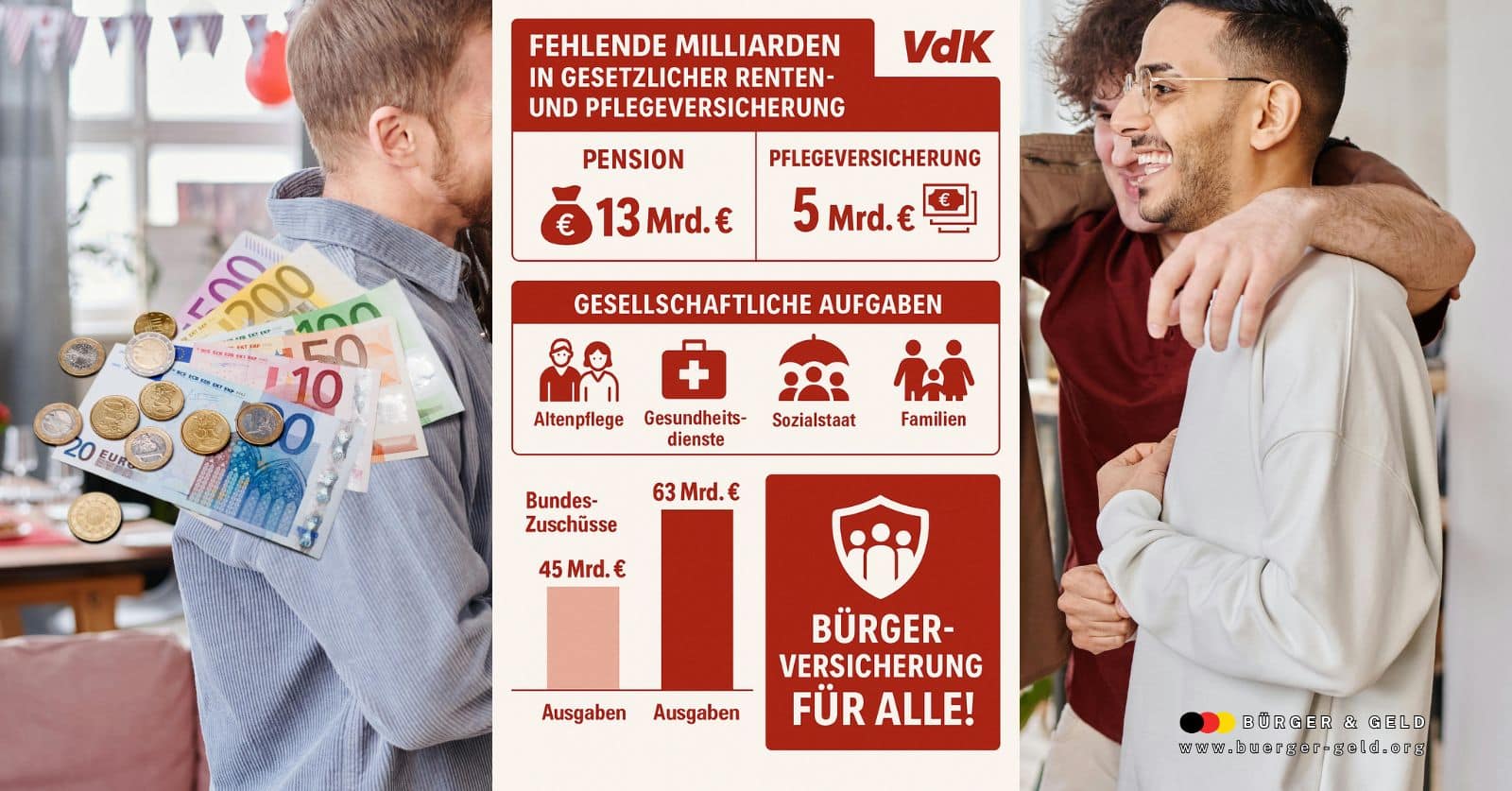 Merz: Soziallstaat nicht finanzierbar. Das ist falsch!