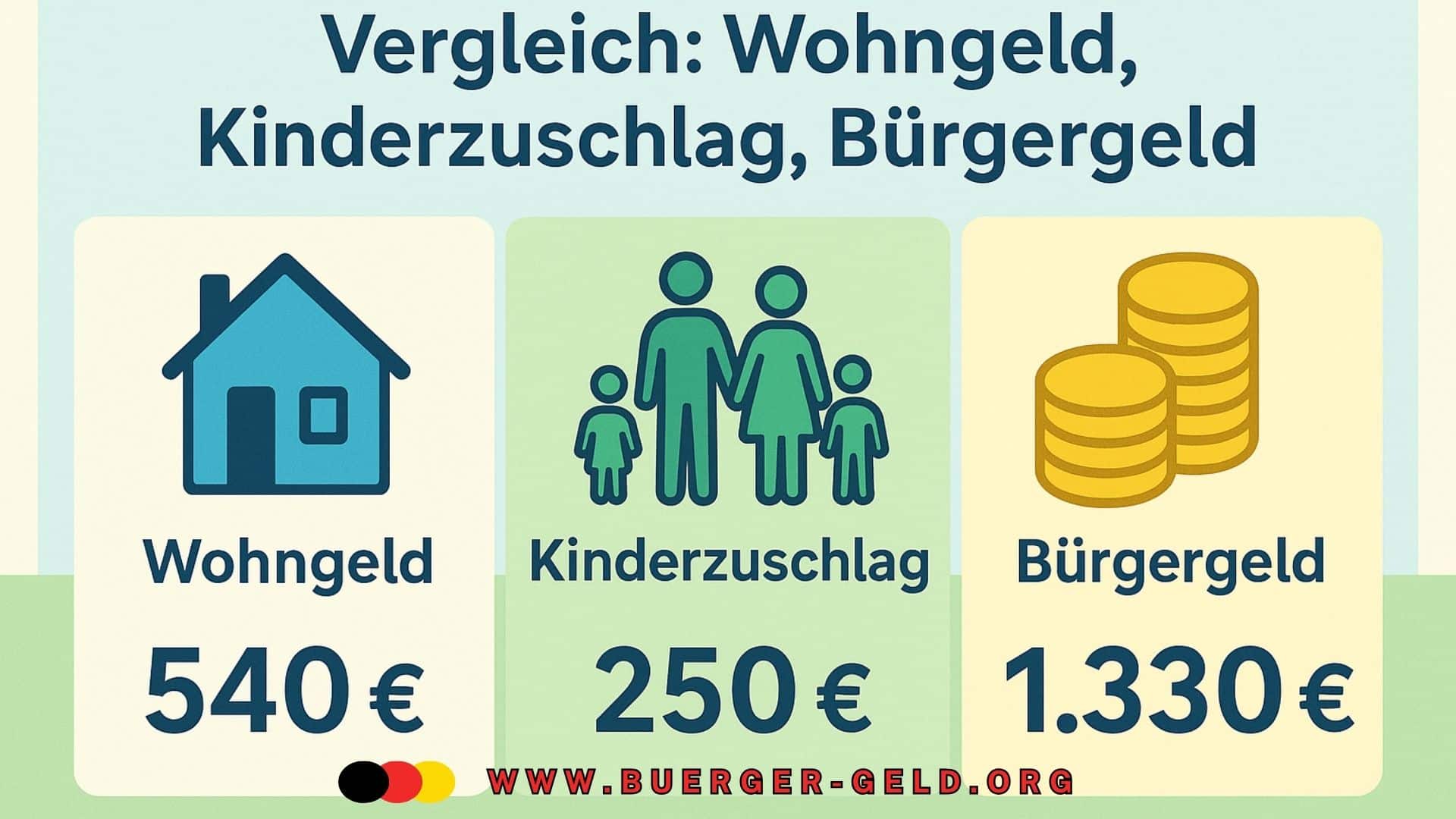 Schaubild zum Vergleich von Wohngeld, Kinderzuschlag, Bürgergeld