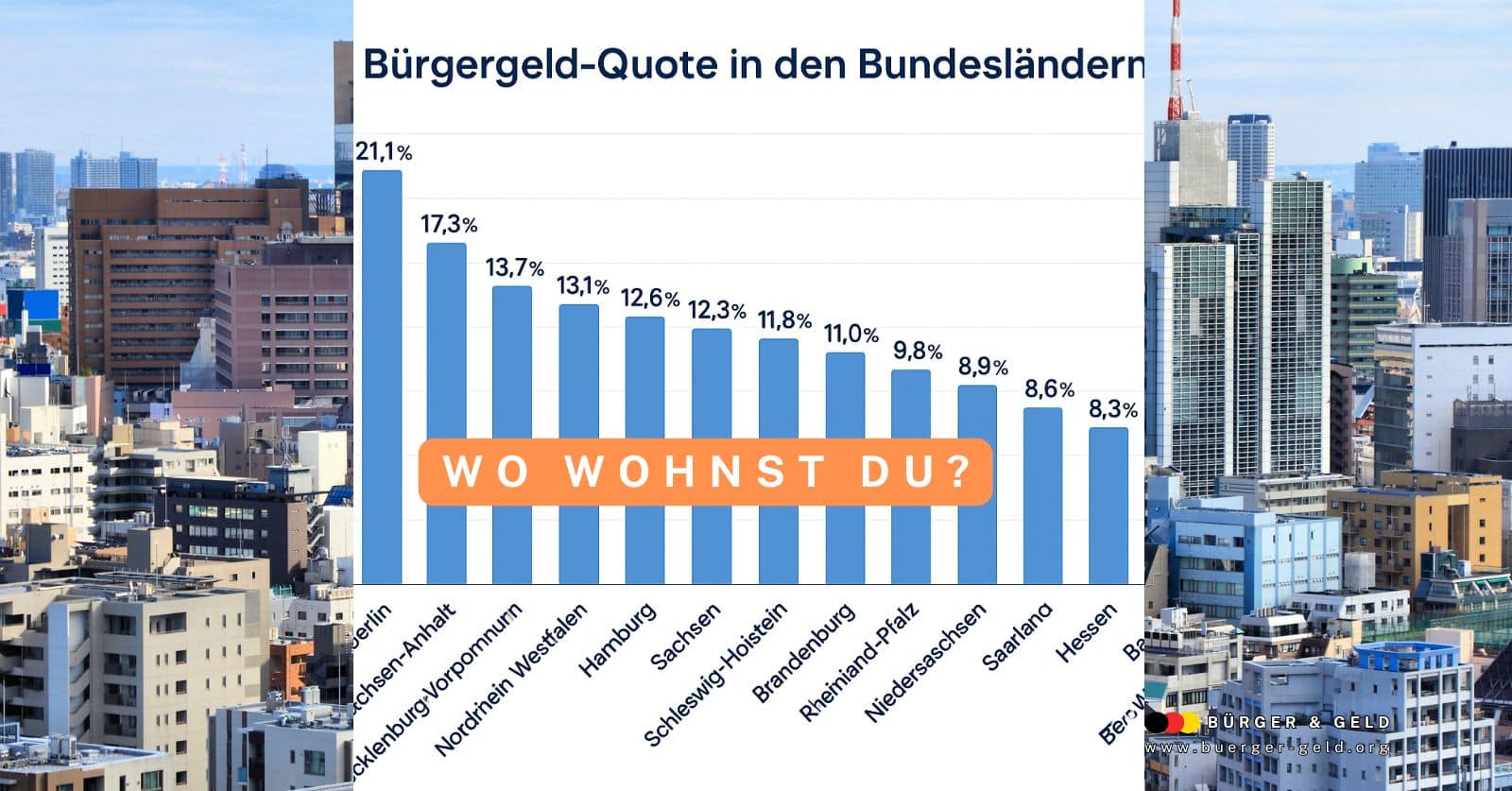 Deutsche Bundesländer Bürgergeld Quote