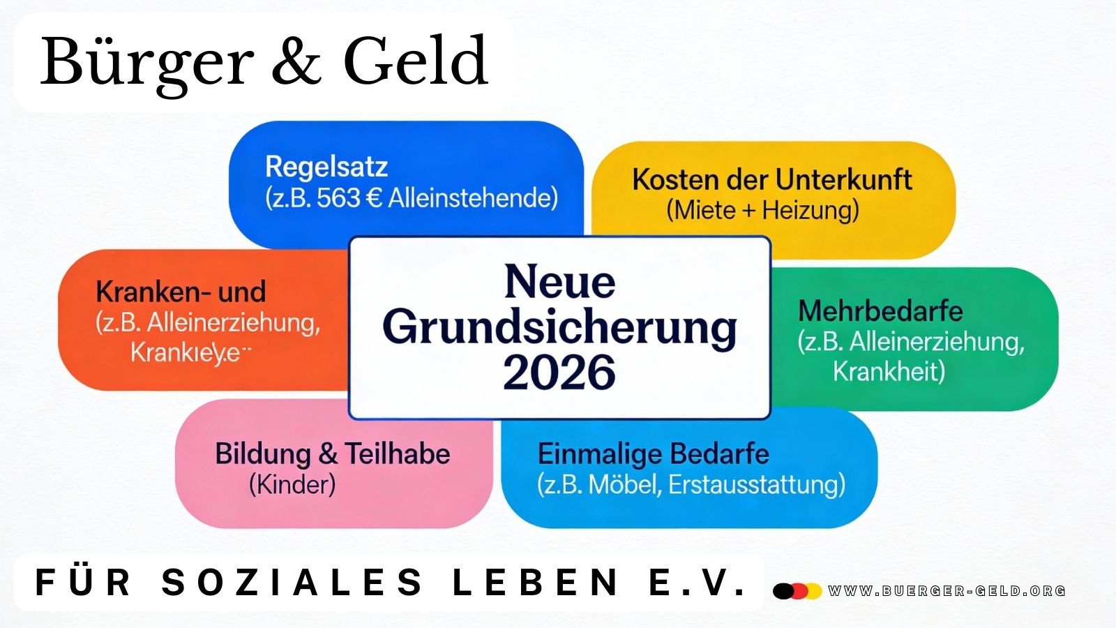 Regelsatz Neue Grundsicherung 2026