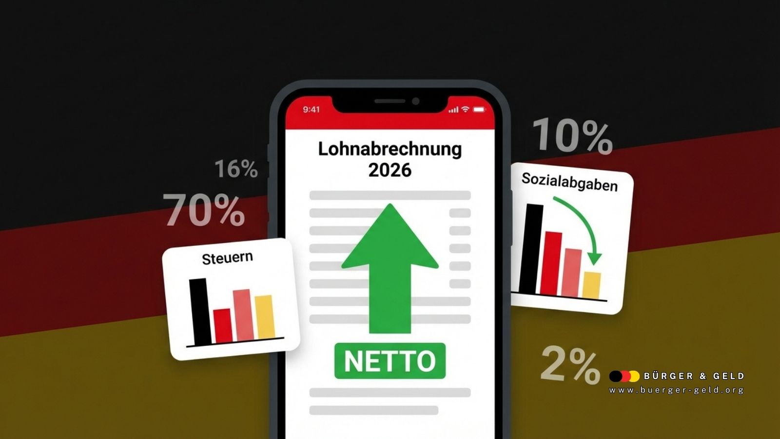 Einkommensteuer 2026: Neue Steuertabelle, mehr Grundfreibetrag – so viel Netto bleibt jetzt wirklich