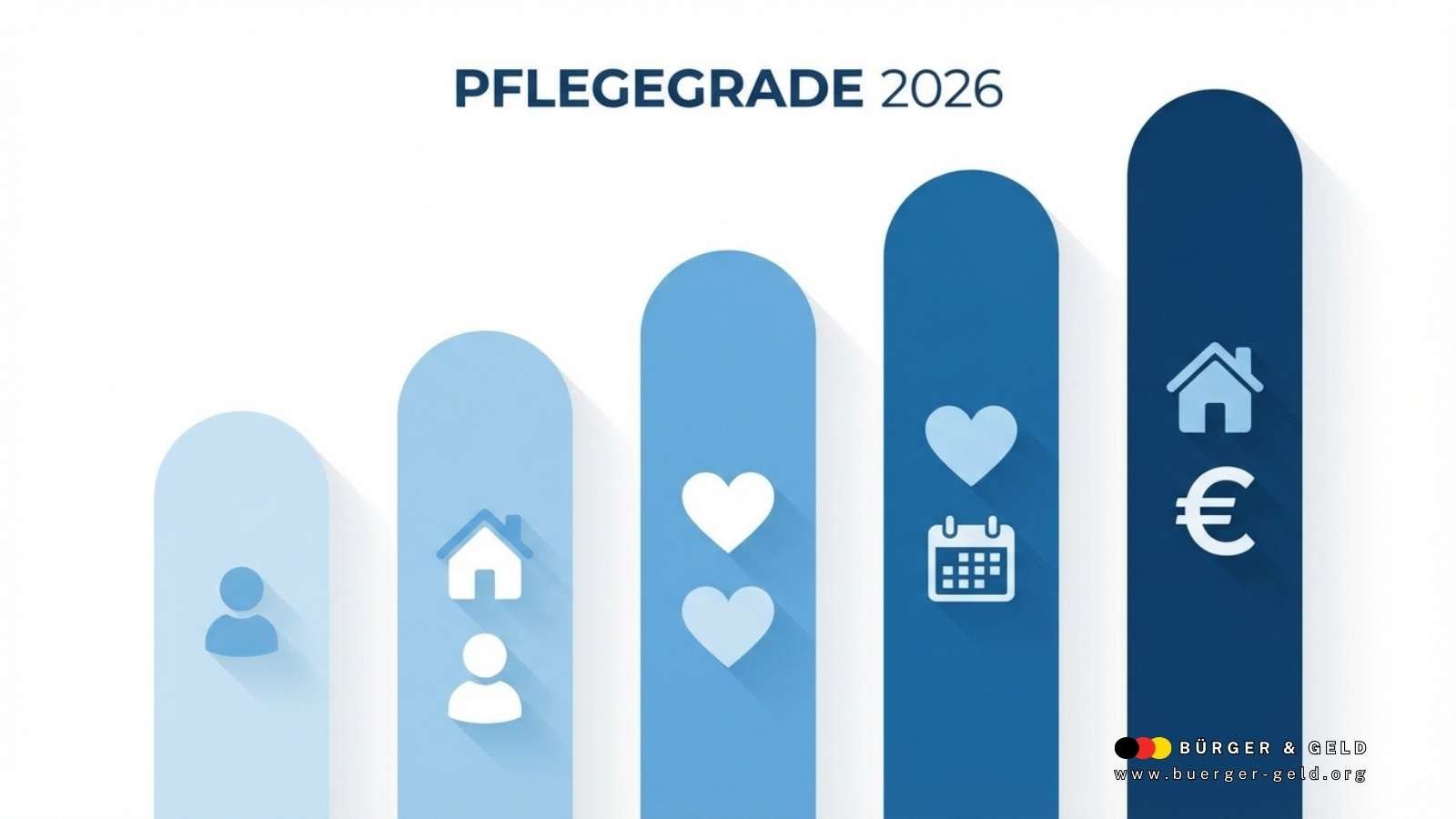 Pflegegrade 2026: Neue Regeln, Leistungen und Fallstricke