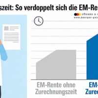 Zurechnungszeiten können die Erwerbsminderungsrente massiv erhöhen 5 Zurechnungszeiten können die Erwerbsminderungsrente massiv erhöhen