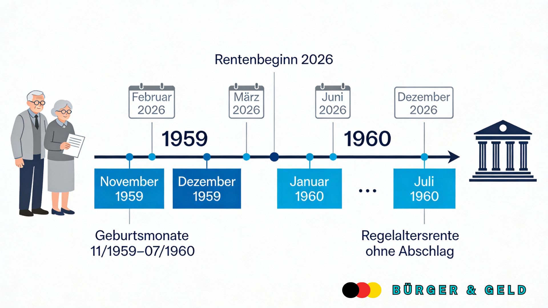 Rentenbeginn 2026