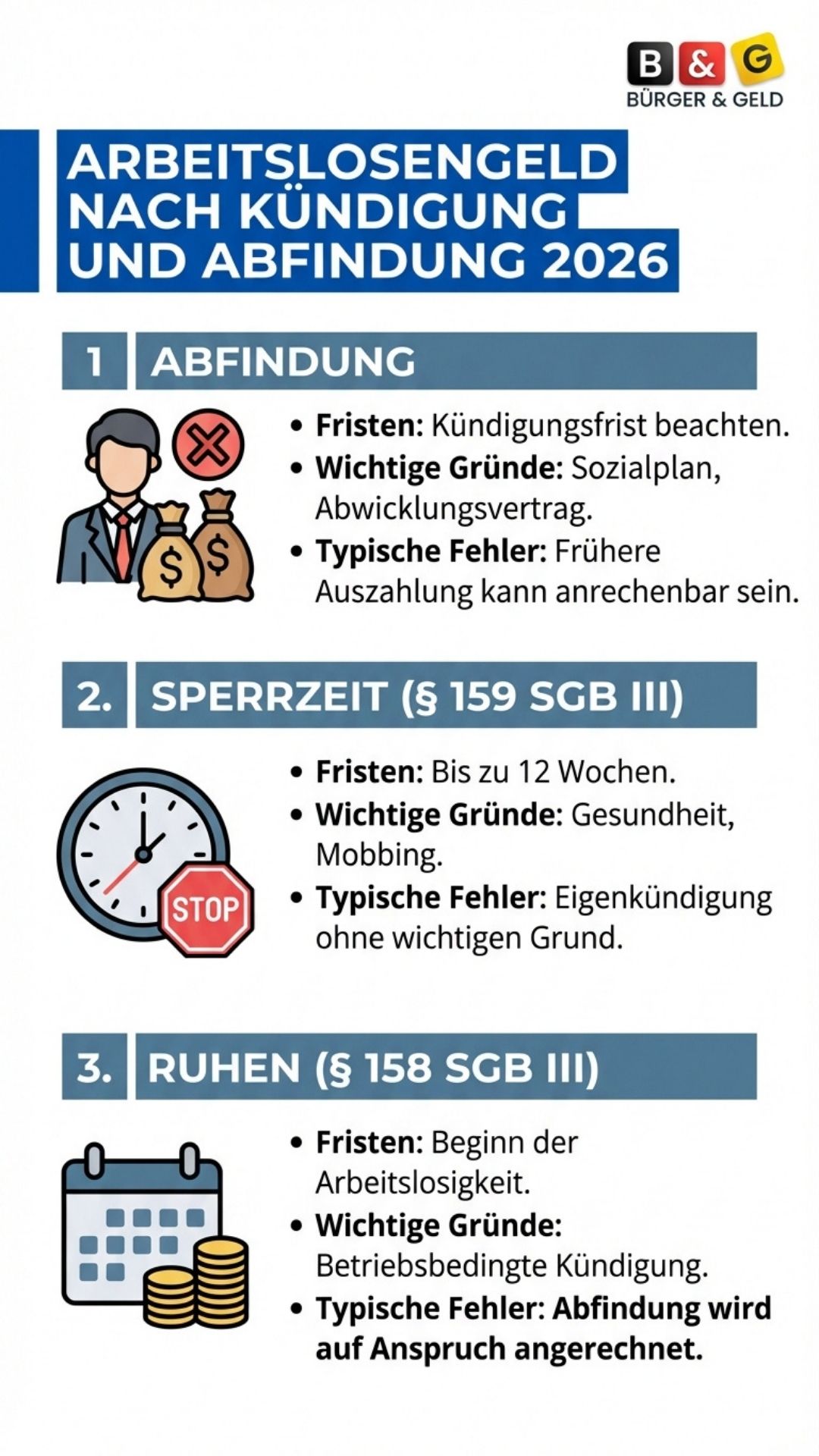Infografik Arbeitslosengeld nach Küdigung und Abfindung 2026 Infografik Arbeitslosengeld nach Küdigung und Abfindung 2026