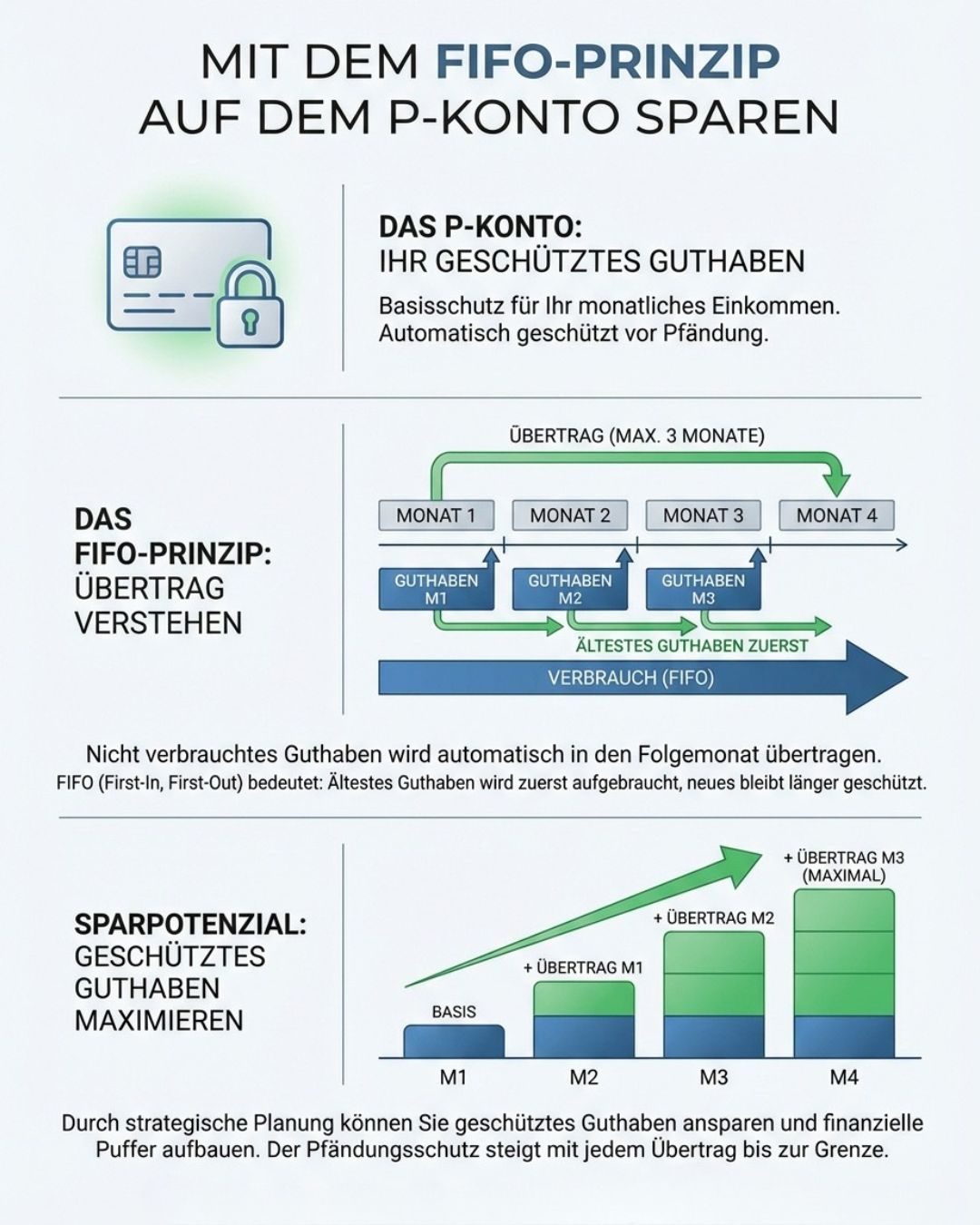fifo Prinzip Infografik FIFO-Prinzip