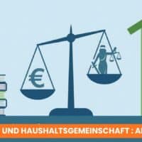 Bürgergeld / Grundsicherung: Gericht stoppt zu hohe Anrechnung durch Jobcenter bei Haushaltsgemeinschaft 5 Urteil zur Haushaltsgemeinschaft Bürgergeld / Grundsicherung