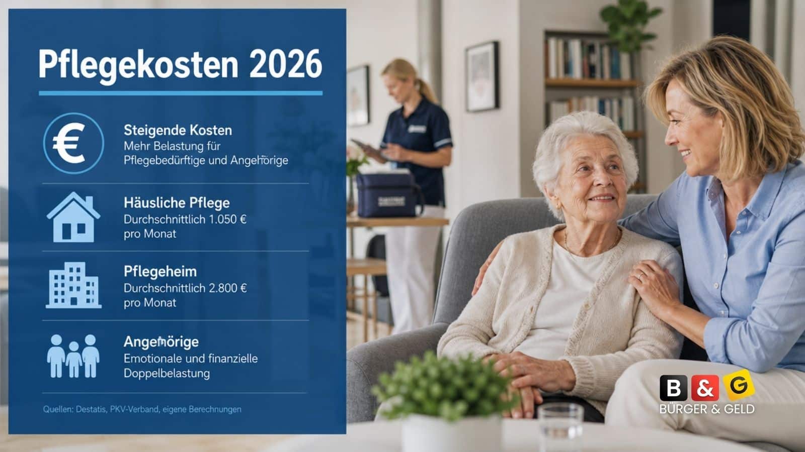 Bürger & Finanzen: Finanzwissen für den Alltag 9 Pflegekosten explodieren 2026: Warum das Pflegegeld für viele Familien nicht mehr ausreicht
