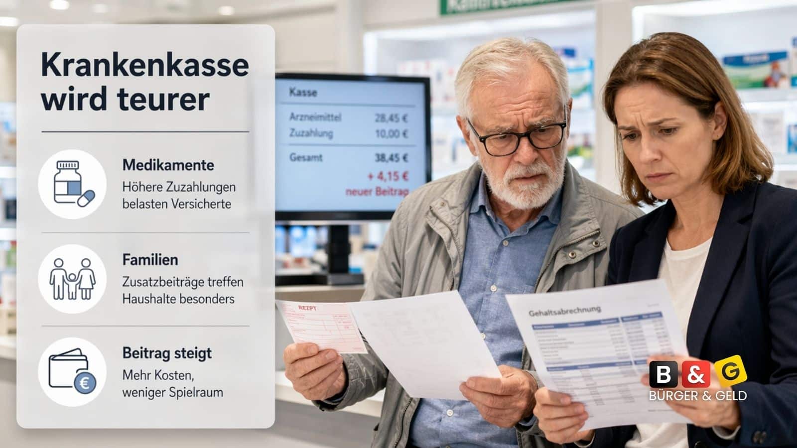 Krankenkassen-Sparpaket kostet viel Geld für Arbeitnehmer und Rentner