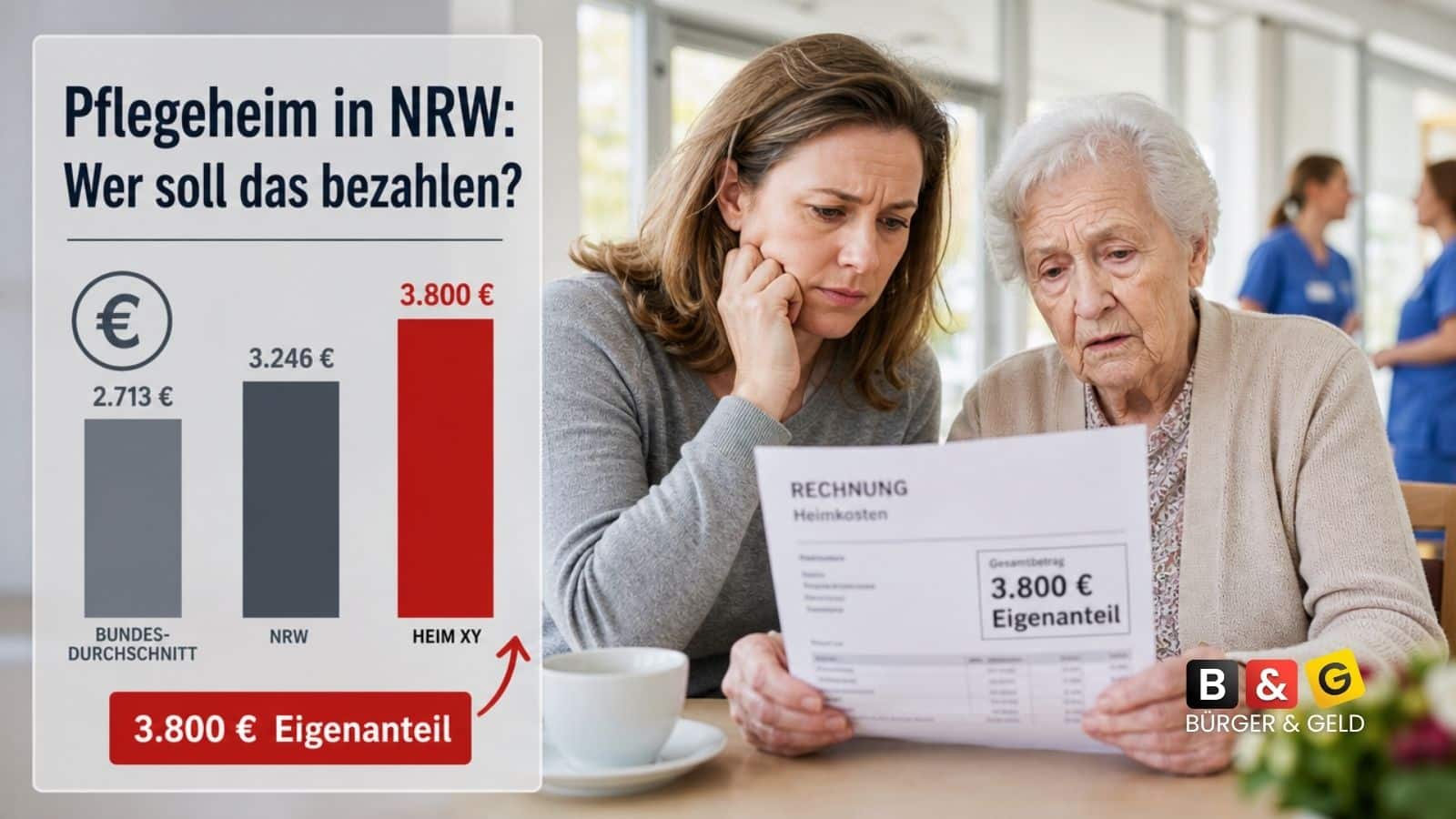 Pflegeheimkosten in NRW über 4000 Euro Eigenanteil