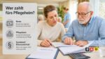 Rente? Pflegeheimkosten höher!