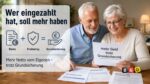 Höherer Freibetrag für die Rente in der Grundsicherung