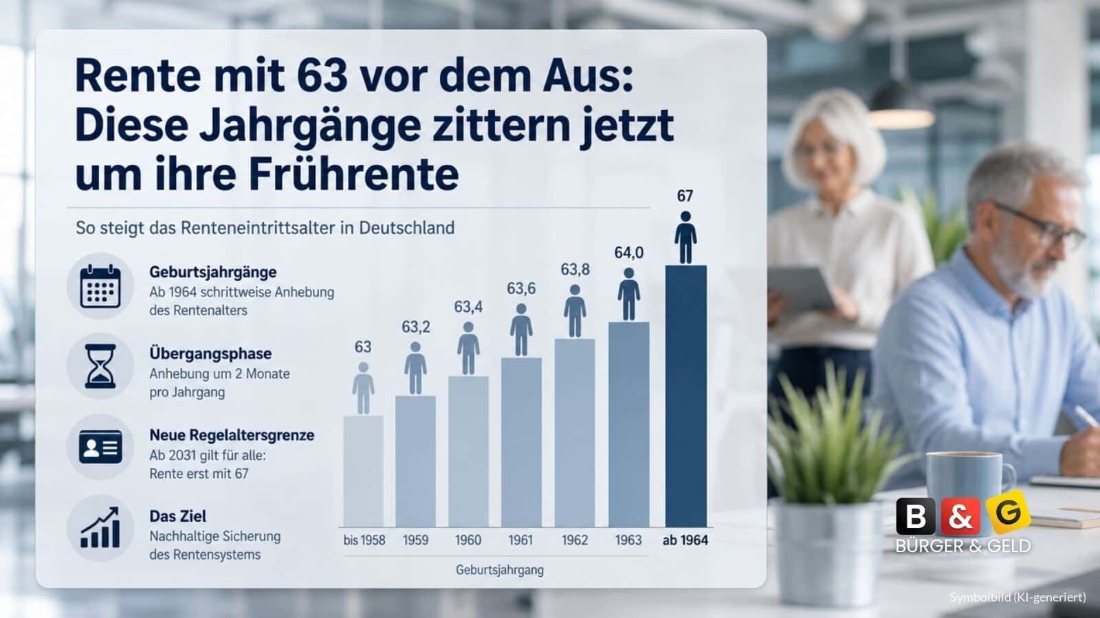 Rente mit 63 vor dem Aus: Diese Jahrgänge zittern jetzt um ihre Frührente