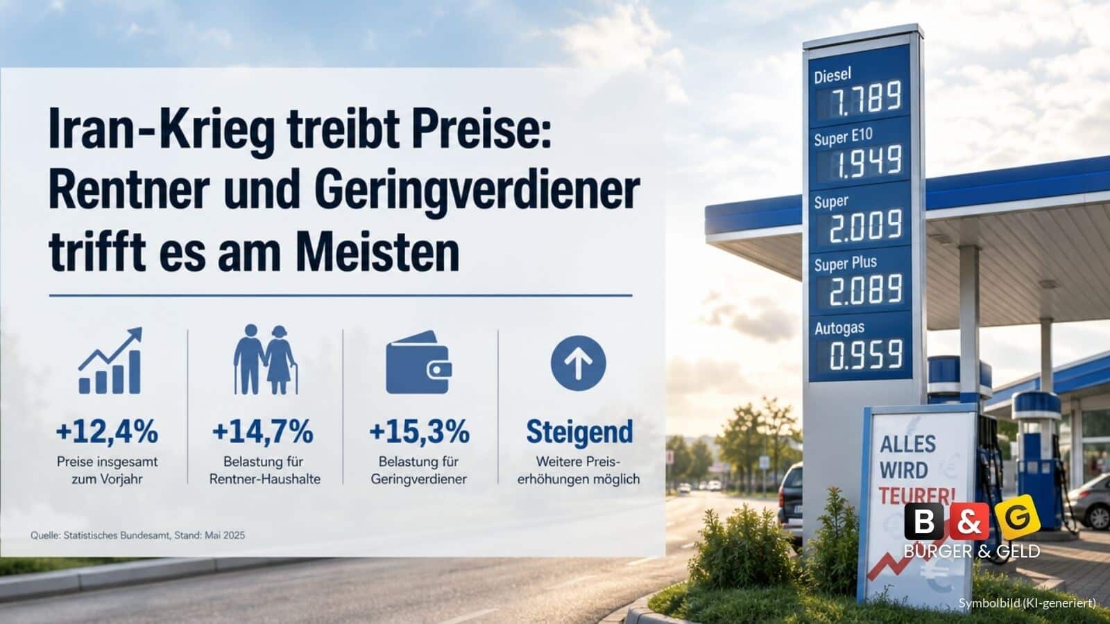 Rentner und Geringverdiener zahlen doppelt drauf: Krieg im Nahen Osten trifft die Ärmsten